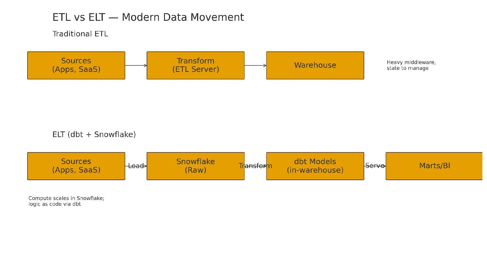 Blog Description Image