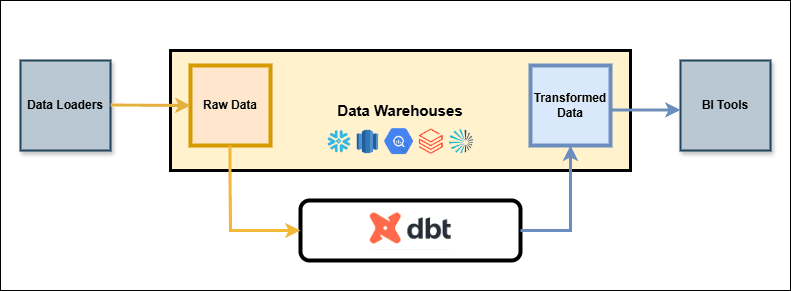 Blog Description Image