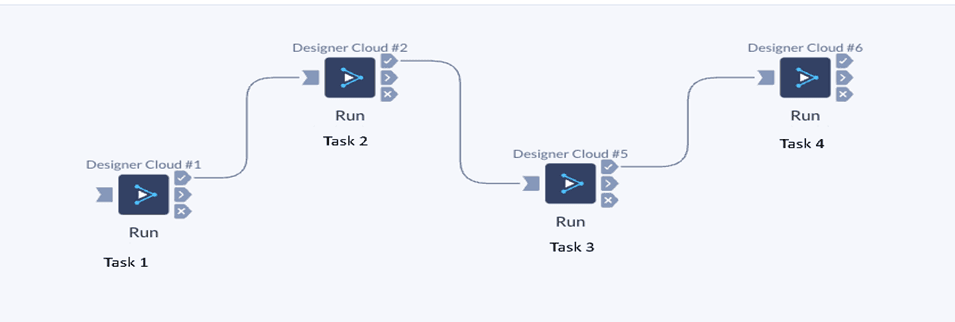 Blog Description Image