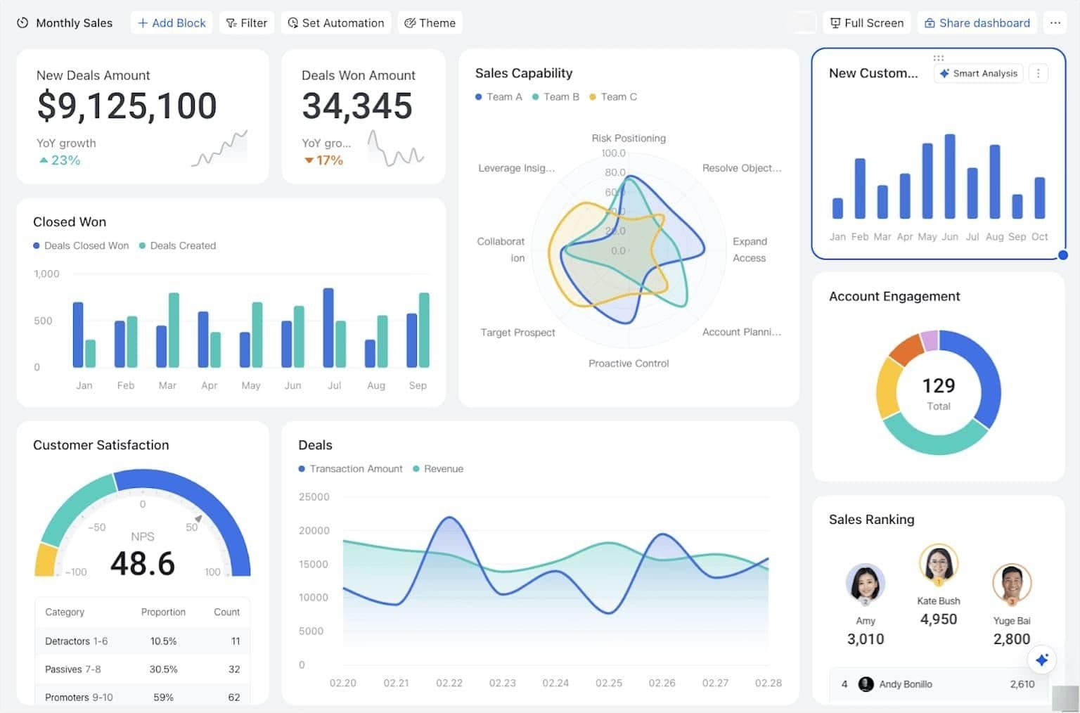 How Artificial Intelligence is Transforming Business Intelligence Tools How Artificial Intelligence is Transforming Business Intelligence Tools